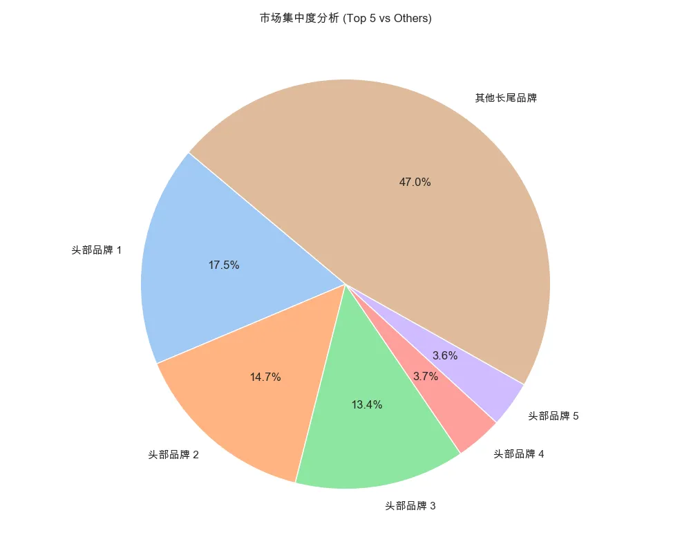 谁在瓜分千亿蛋糕？深扒“叮当蜂”“洗刷刷”等头部玩家的跑马圈地术